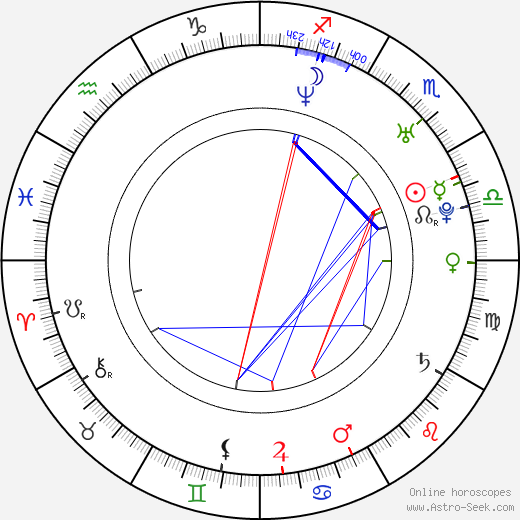 Anniek Pheifer birth chart, Anniek Pheifer astro natal horoscope, astrology