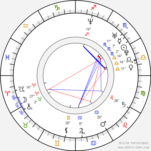 Benjamin Sargent birth chart, biography, wikipedia 2024, 2025