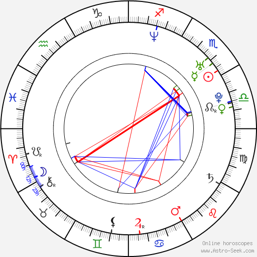 Benjamin Sargent birth chart, Benjamin Sargent astro natal horoscope, astrology