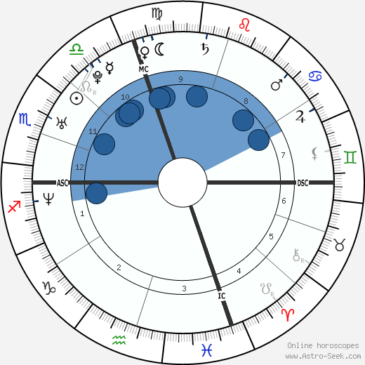 Beth Brode wikipedia, horoscope, astrology, instagram