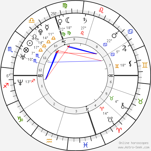 Beth Brode birth chart, biography, wikipedia 2022, 2023