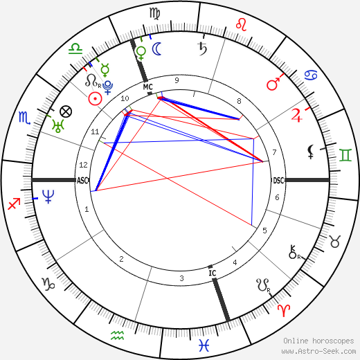 Beth Brode birth chart, Beth Brode astro natal horoscope, astrology