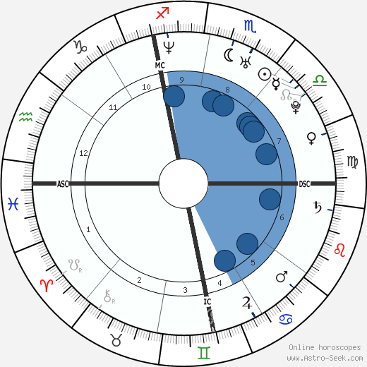 Bianca Beauchamp horoscope, astrology, sign, zodiac, date of birth, instagram
