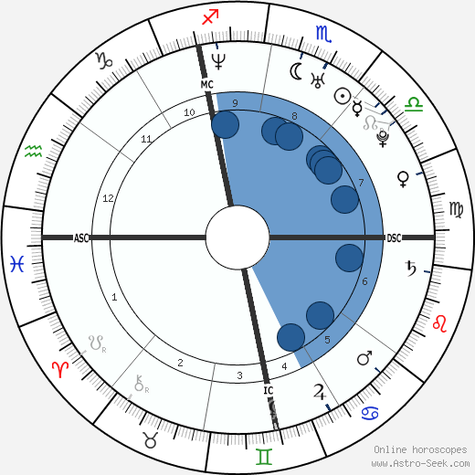 Bianca Beauchamp wikipedia, biography, birth chart, instagram Bianca Beauchamp wikipedia, horoscope, astrology, instagram