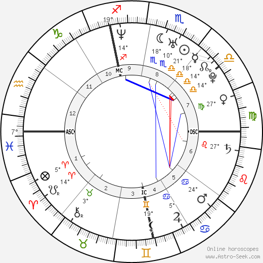 Bianca Beauchamp birth chart, biography, wikipedia 2024, 2025