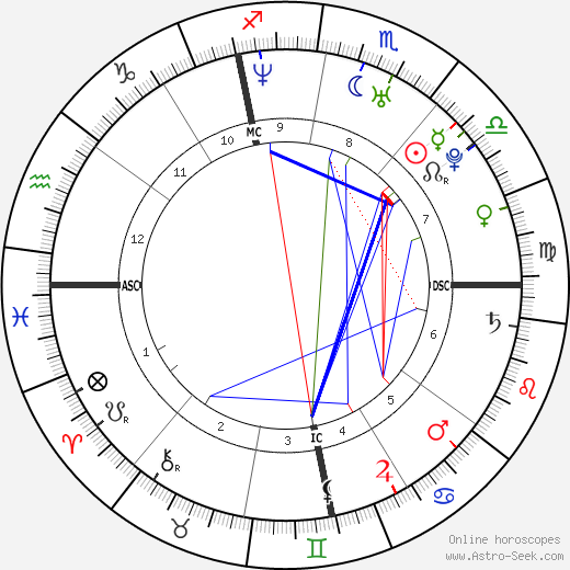 Bianca Beauchamp birth chart, Bianca Beauchamp astro natal horoscope, astrology