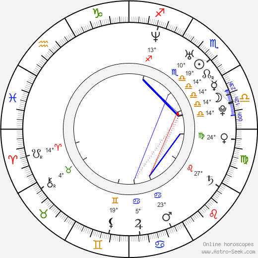 Bode Miller birth chart, biography, wikipedia 2024, 2025