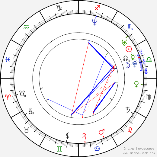 Bode Miller birth chart, Bode Miller astro natal horoscope, astrology