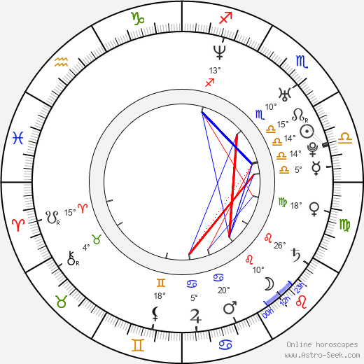 Brandon Quinn birth chart, biography, wikipedia 2024, 2025