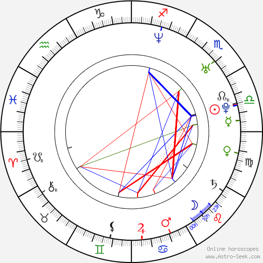 Brandon Quinn birth chart, Brandon Quinn astro natal horoscope, astrology