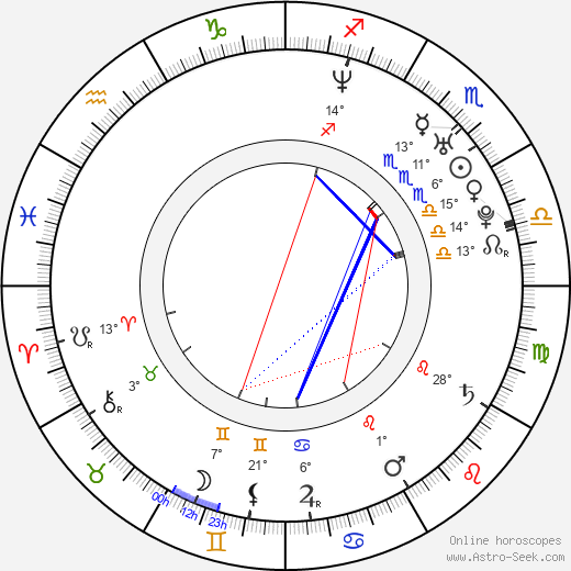 Brendan Fehr birth chart, biography, wikipedia 2023, 2024