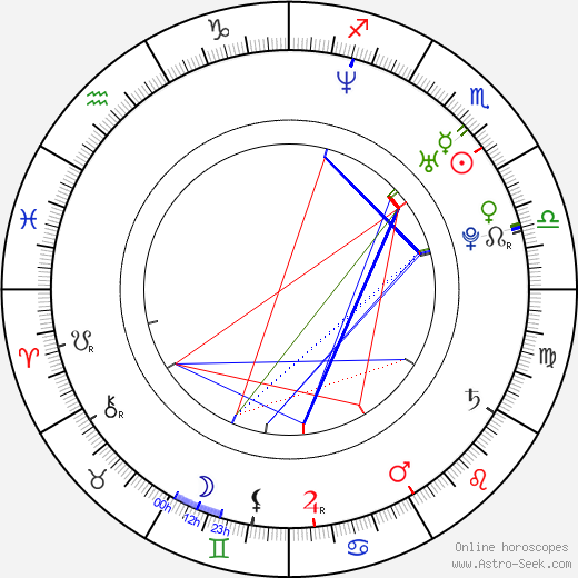 Brendan Fehr birth chart, Brendan Fehr astro natal horoscope, astrology