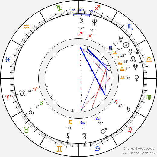 Bryan Bertino birth chart, biography, wikipedia 2024, 2025