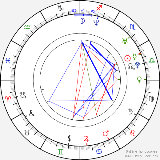 Bryan Bertino birth chart, Bryan Bertino astro natal horoscope, astrology