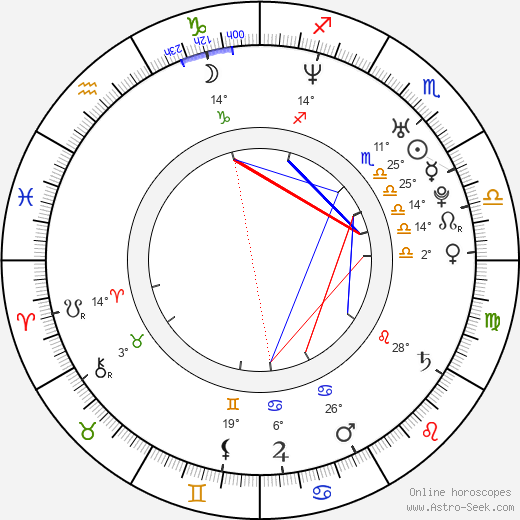 Carolina Lizarazo birth chart, biography, wikipedia 2023, 2024