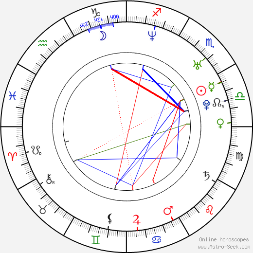 Carolina Lizarazo birth chart, Carolina Lizarazo astro natal horoscope, astrology