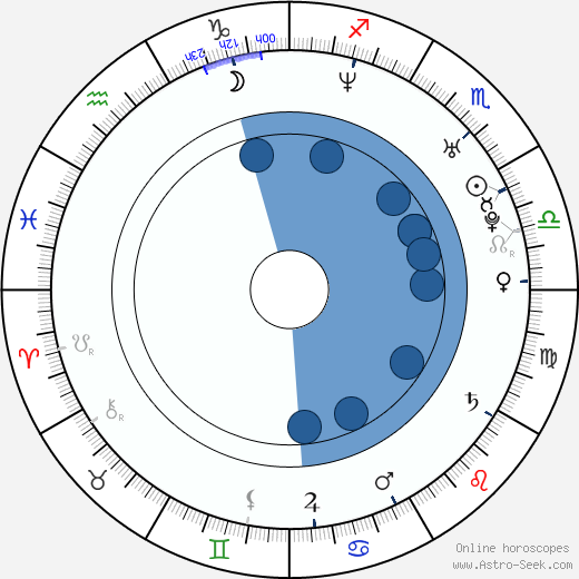 Chris McKenna horoscope, astrology, sign, zodiac, date of birth, instagram