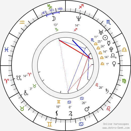 Chris McKenna birth chart, biography, wikipedia 2024, 2025