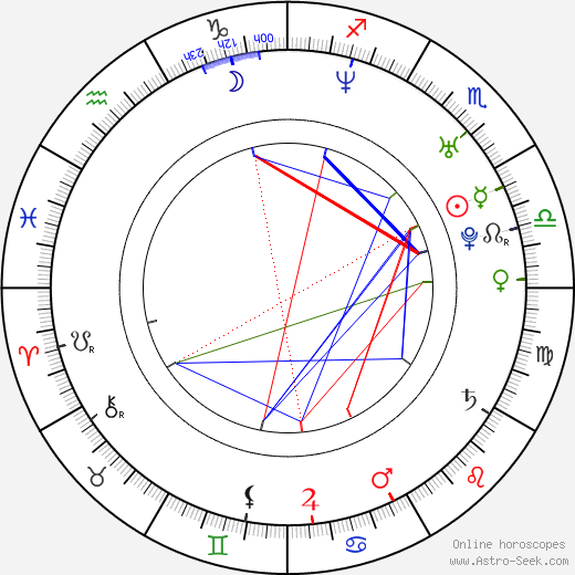 Chris McKenna birth chart, Chris McKenna astro natal horoscope, astrology