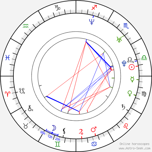 Dana Todorović birth chart, Dana Todorović astro natal horoscope, astrology