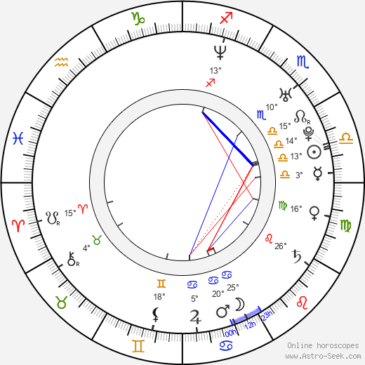 Daniel Brière birth chart, biography, wikipedia 2023, 2024