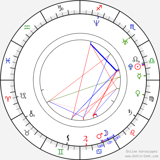 Daniel Brière birth chart, Daniel Brière astro natal horoscope, astrology