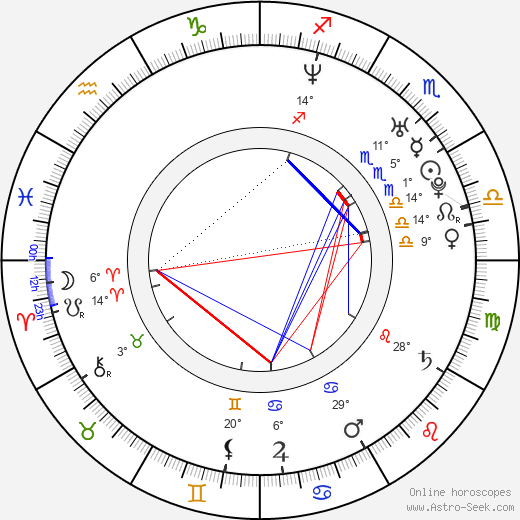 Dave Callaham birth chart, biography, wikipedia 2024, 2025