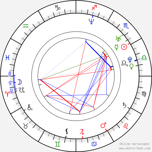 Dave Callaham birth chart, Dave Callaham astro natal horoscope, astrology