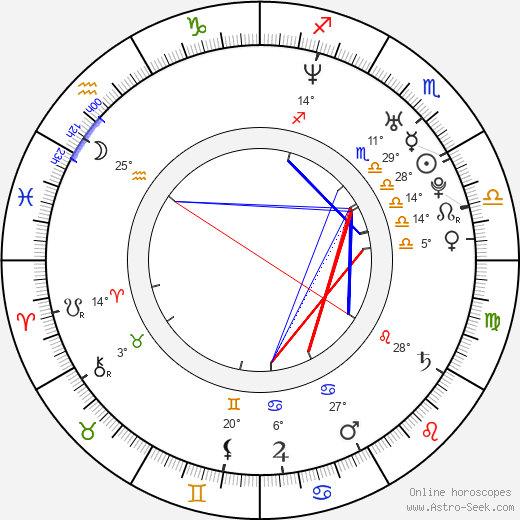 David Clayton Rogers birth chart, biography, wikipedia 2023, 2024