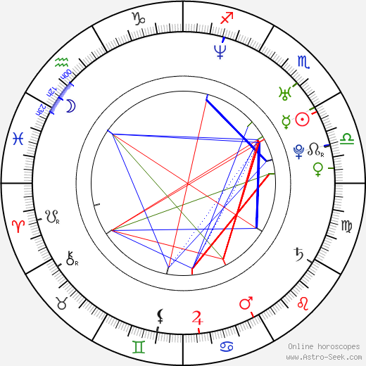 David Clayton Rogers birth chart, David Clayton Rogers astro natal horoscope, astrology