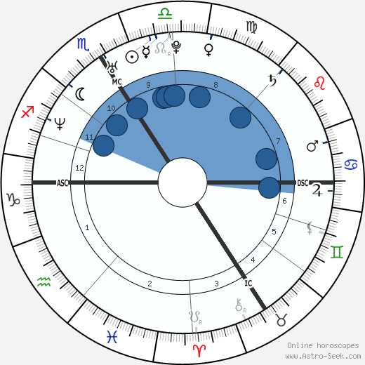 David Trezeguet wikipedia, biography, birth chart, instagram David Trezeguet wikipedia, horoscope, astrology, instagram