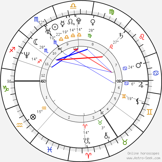 David Trezeguet birth chart, biography, wikipedia 2023, 2024