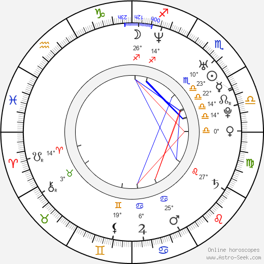 Del Synnott birth chart, biography, wikipedia 2024, 2025