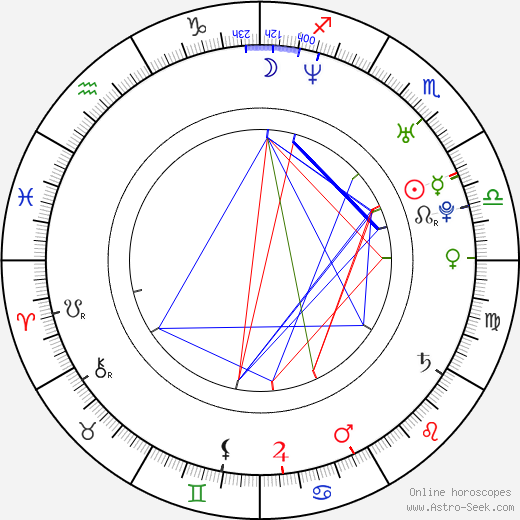 Del Synnott birth chart, Del Synnott astro natal horoscope, astrology