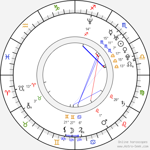 Diana Staehly birth chart, biography, wikipedia 2024, 2025