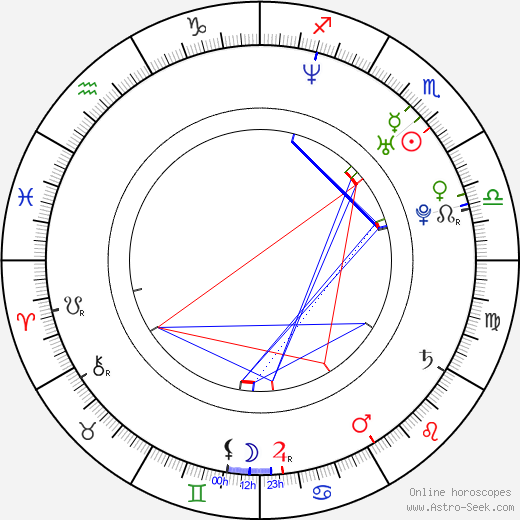 Diana Staehly birth chart, Diana Staehly astro natal horoscope, astrology