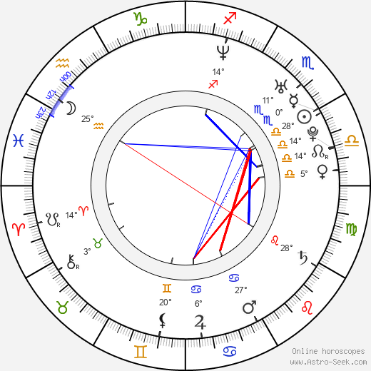 Donnetta Lavinia Grays birth chart, biography, wikipedia 2023, 2024