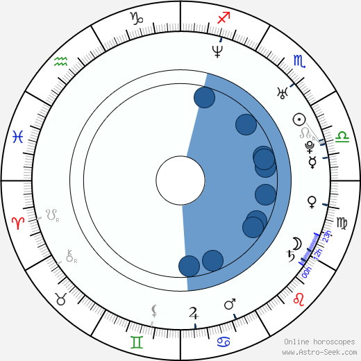 Egor Beroev wikipedia, biography, birth chart, instagram Egor Beroev wikipedia, horoscope, astrology, instagram