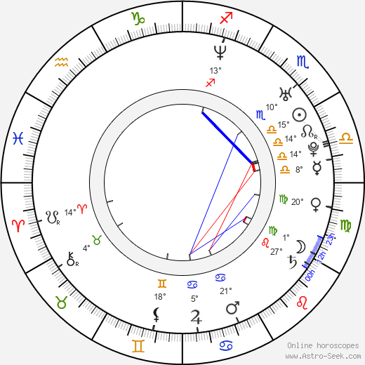 Egor Beroev birth chart, biography, wikipedia 2024, 2025