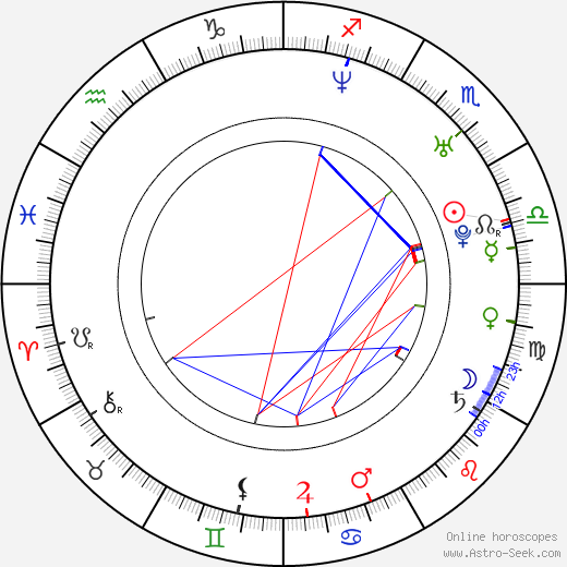 Egor Beroev birth chart, Egor Beroev astro natal horoscope, astrology