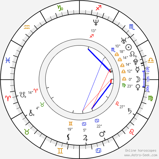 Elena Berezhnaya birth chart, biography, wikipedia 2024, 2025