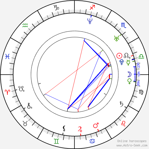 Elena Berezhnaya birth chart, Elena Berezhnaya astro natal horoscope, astrology