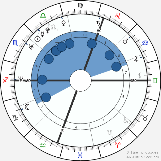 Emanuel Ortega wikipedia, biography, birth chart, instagram Emanuel Ortega wikipedia, horoscope, astrology, instagram