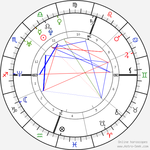 Emanuel Ortega birth chart, Emanuel Ortega astro natal horoscope, astrology