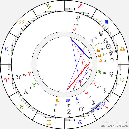 Gregory Connors birth chart, biography, wikipedia 2021, 2022
