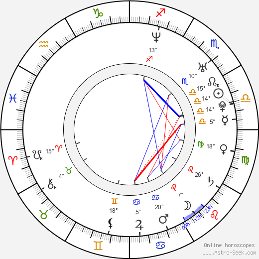 Gregory Connors birth chart, biography, wikipedia 2024, 2025