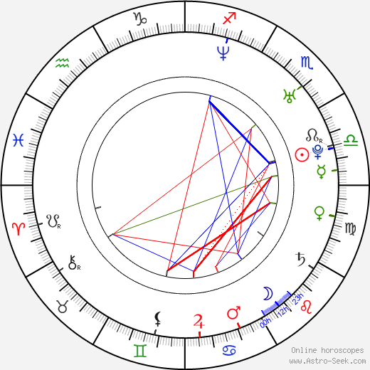 Gregory Connors birth chart, Gregory Connors astro natal horoscope, astrology
