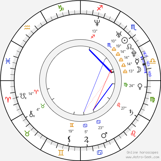 Ivana Laučíková birth chart, biography, wikipedia 2023, 2024