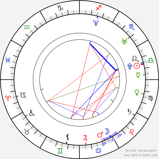 Jamie Laurie birth chart, Jamie Laurie astro natal horoscope, astrology