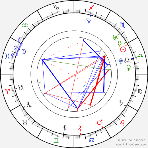 Jan Zakopal birth chart, Jan Zakopal astro natal horoscope, astrology